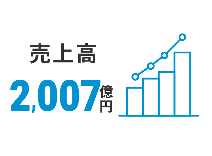 売上高1,848億円