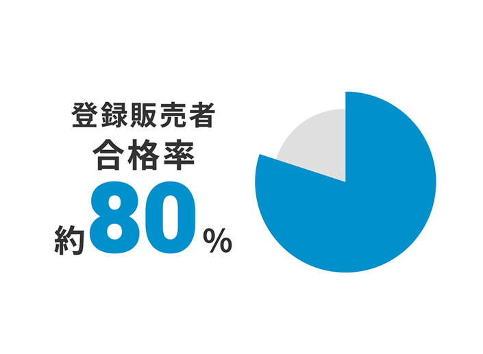 登録販売者合格率約80%