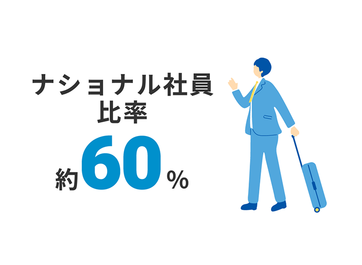 ナショナル社員比率訳60%