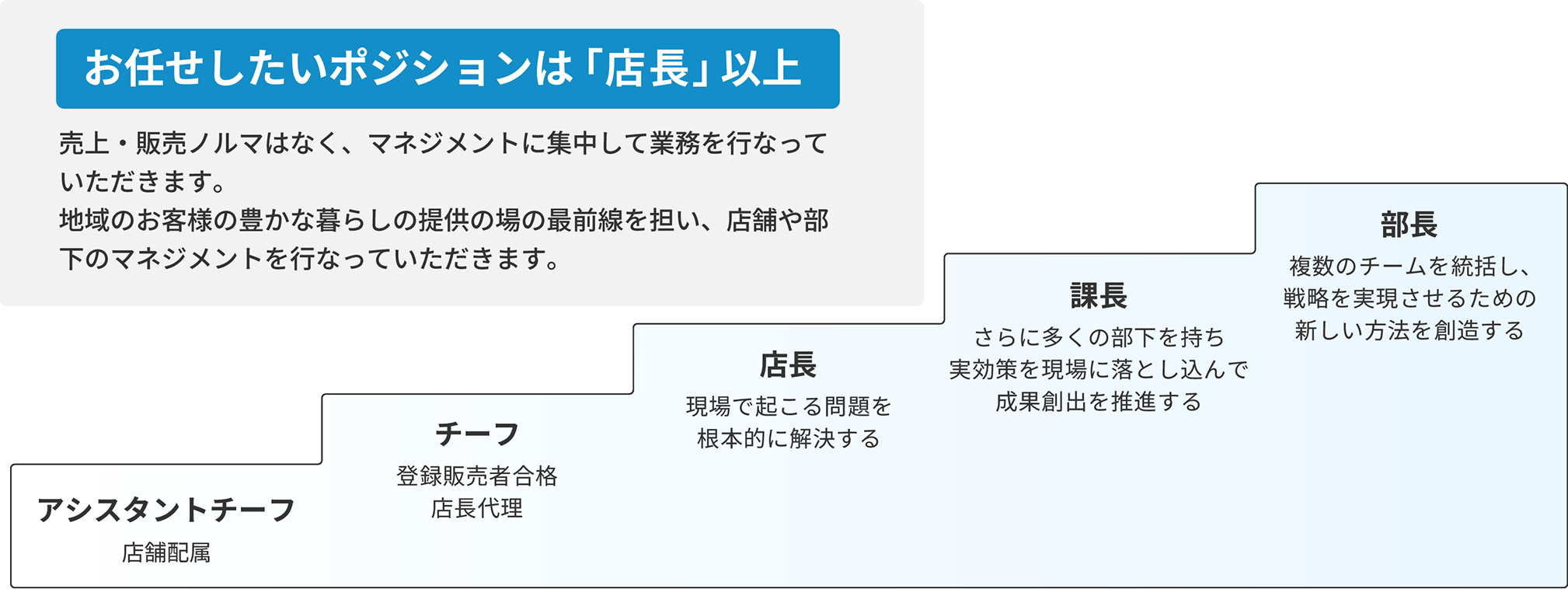 2019年と2023年の研修コンテンツの比較を示し、内容が「大幅な拡充」されたことを強調する図